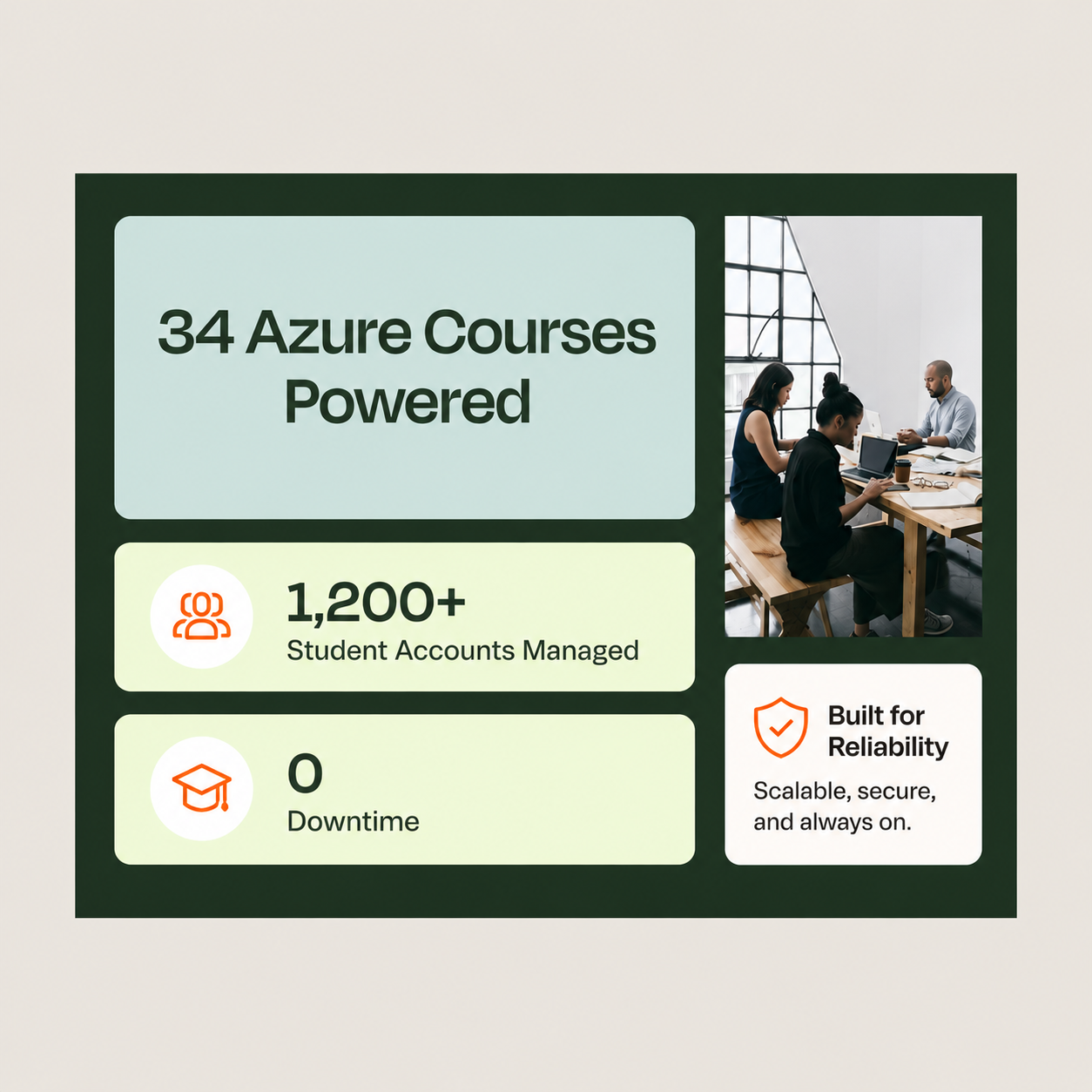 Seneca Polytechnic faculty and students using CloudLabs for Azure training
