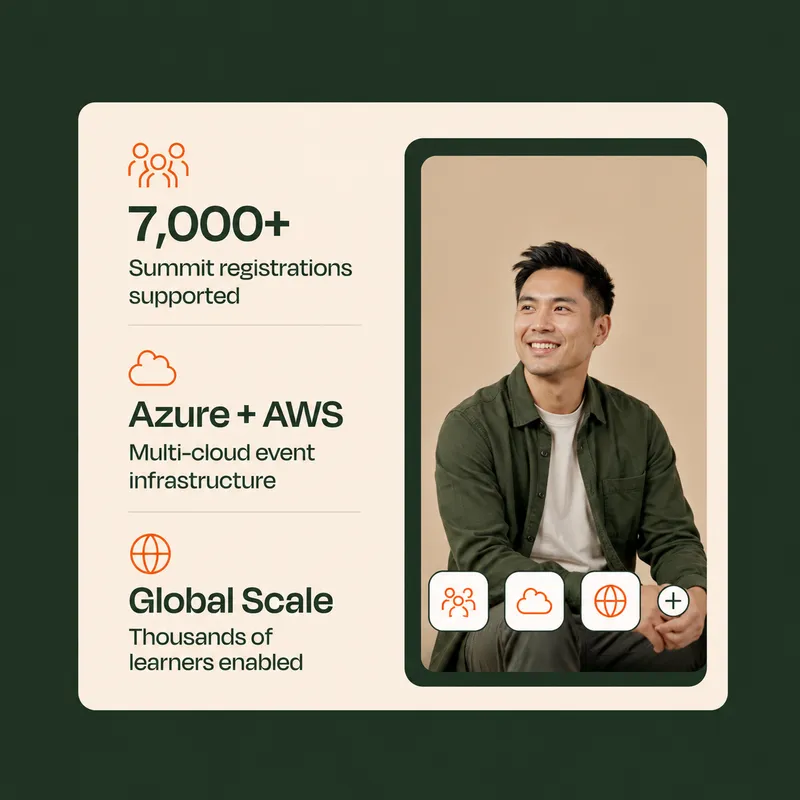 Databricks Data + AI Summit on-demand labs powered by CloudLabs