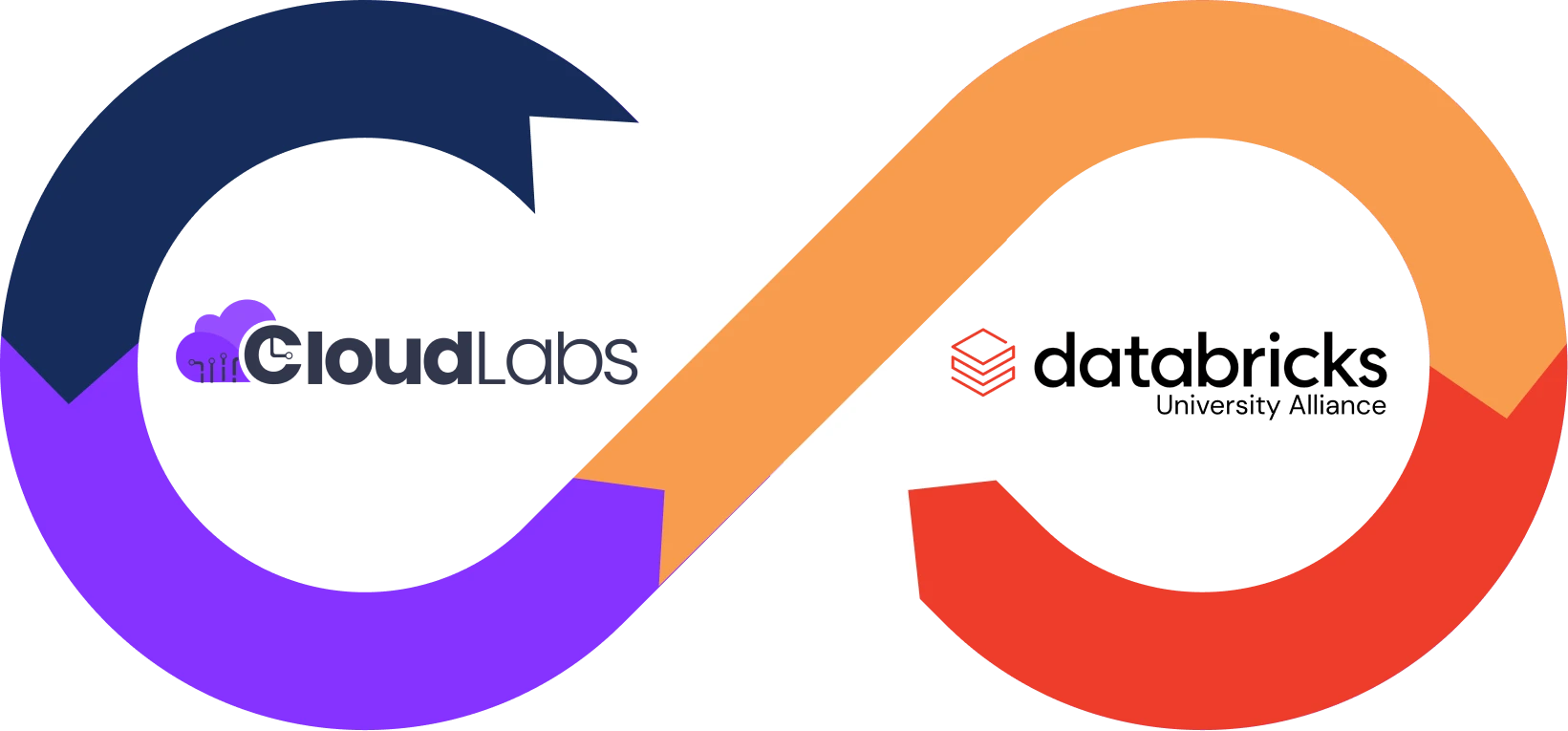 CloudLabs × Databricks University Alliance