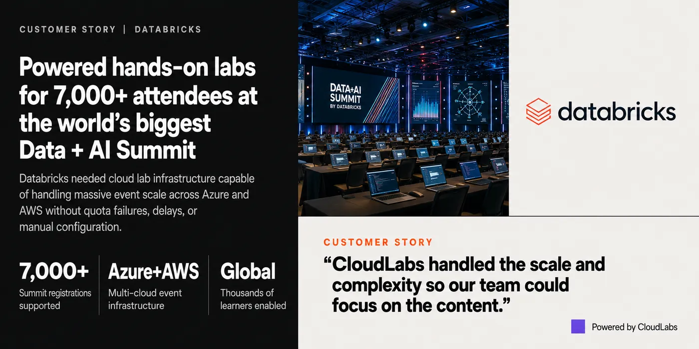 Databricks Hosts a 7,000-Attendee Virtual Data+AI Summit Powered by CloudLabs