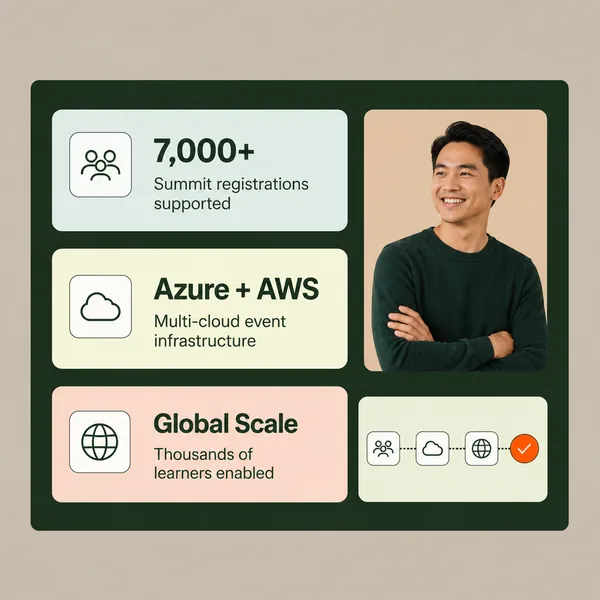 Databricks Data + AI Summit on-demand labs