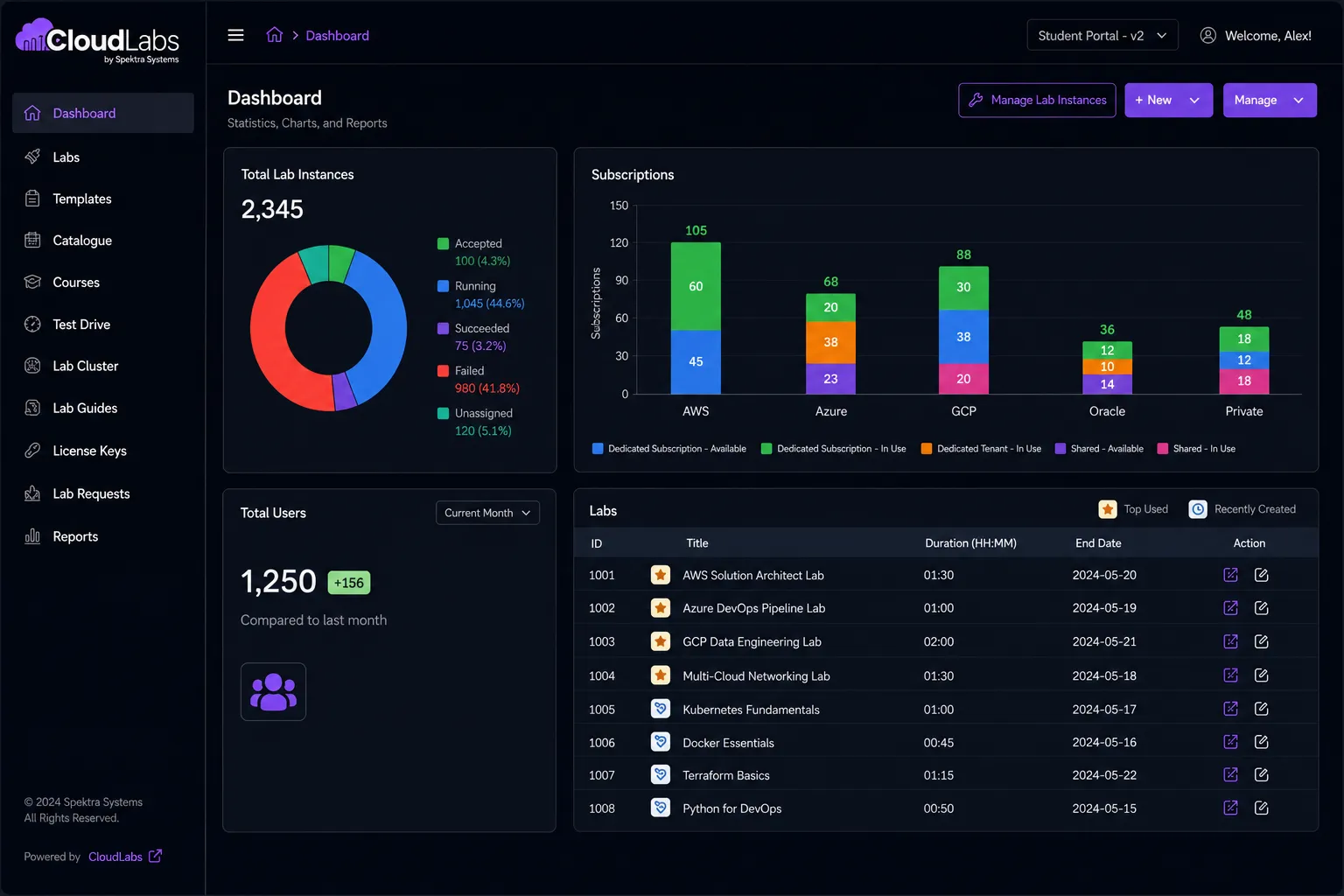 CloudLabs courses platform dashboard