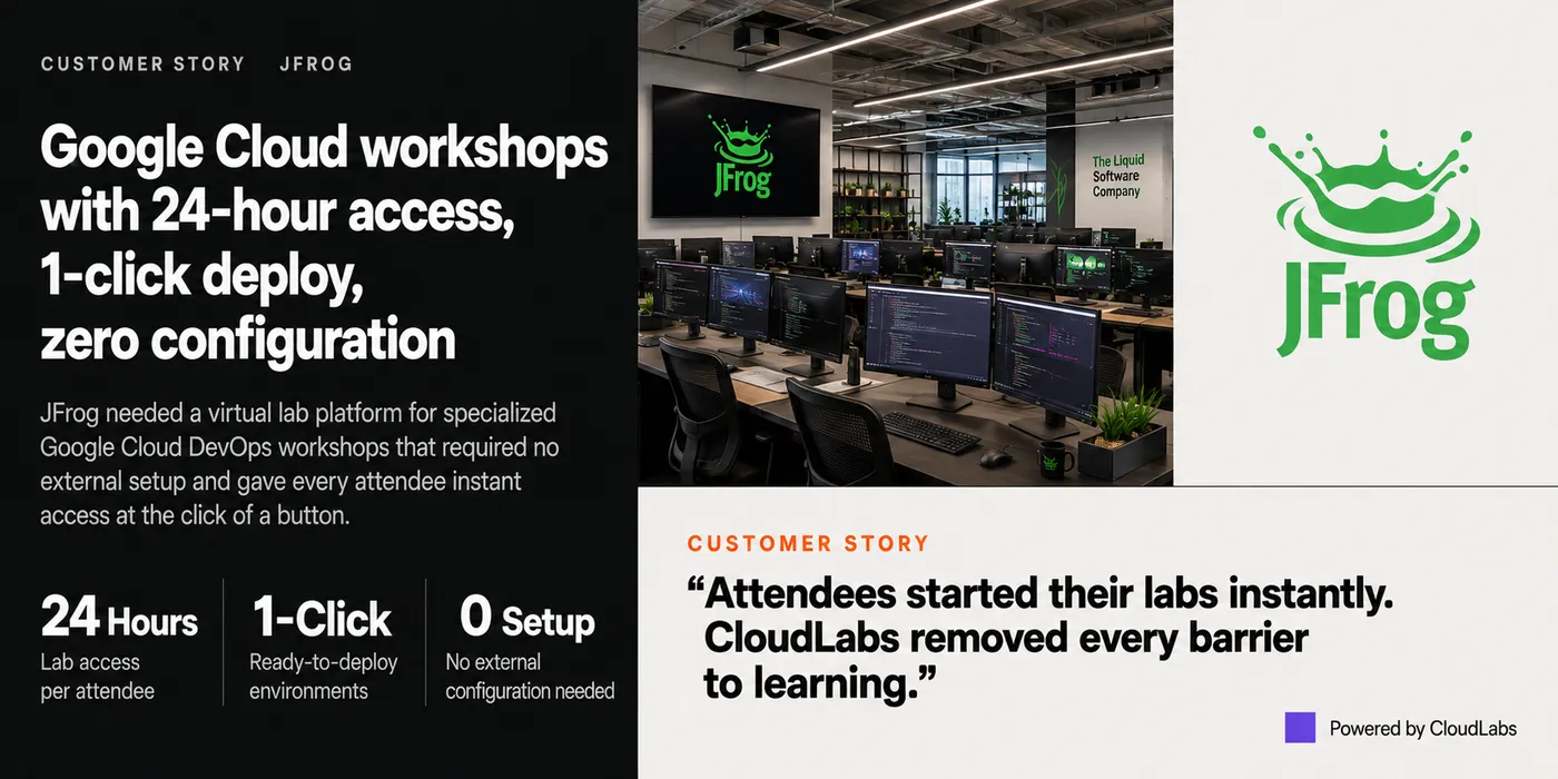 JFrog Delivers Google Cloud Workshops at Scale with CloudLabs