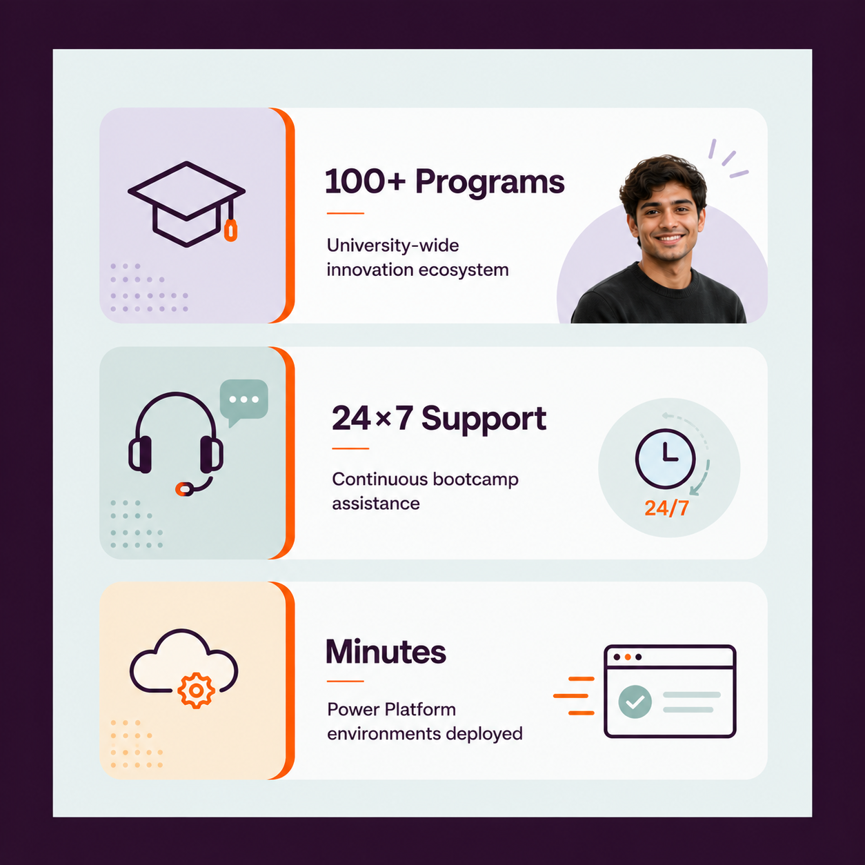 Toronto Metropolitan University Power Platform bootcamp