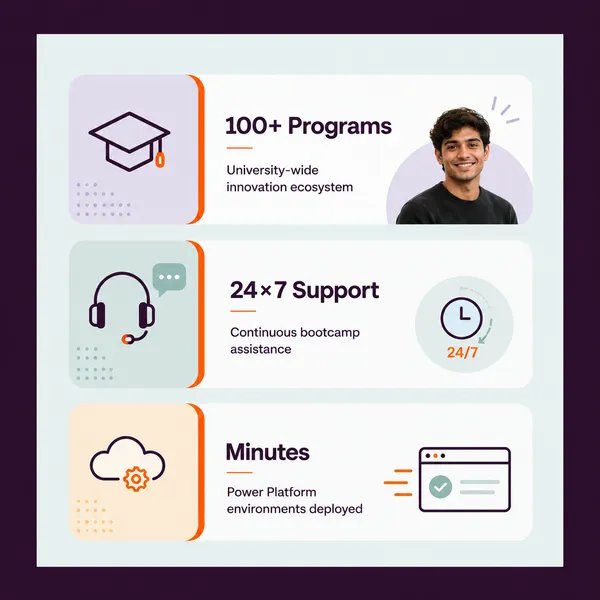 Toronto Metropolitan University Power Platform bootcamp