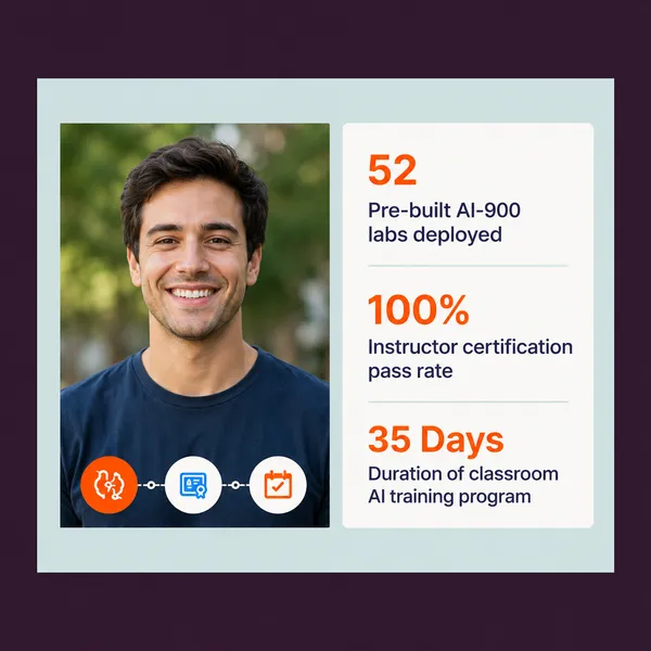 University of Florida AI curriculum for K-12