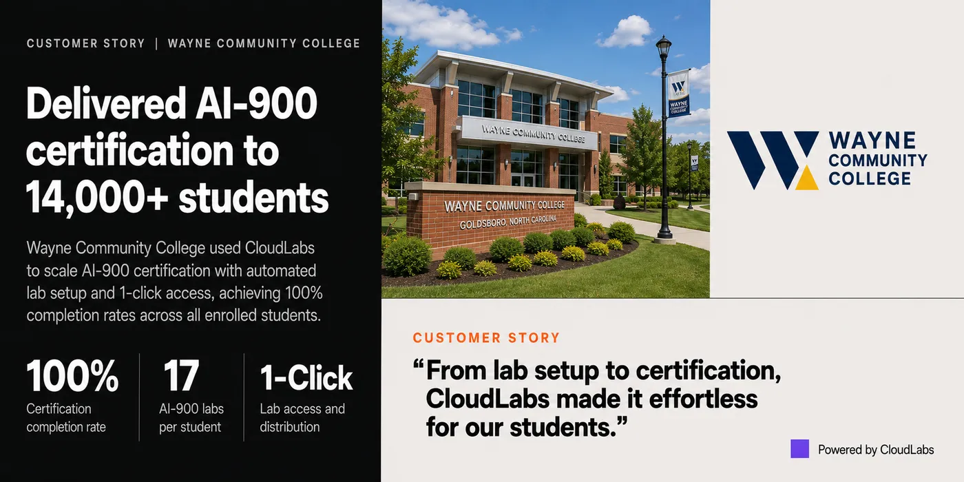 Wayne Community College Achieves 100% AI-900 Pass Rate Using CloudLabs
