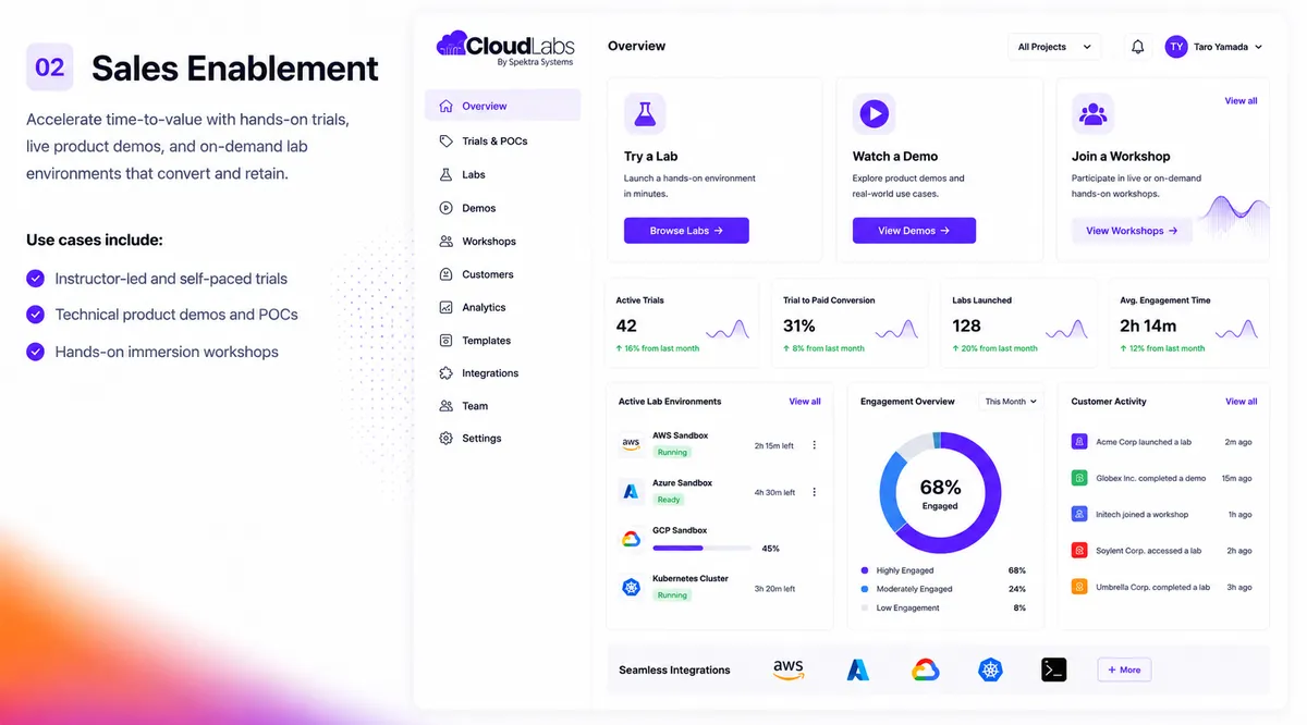 Sales enablement portal