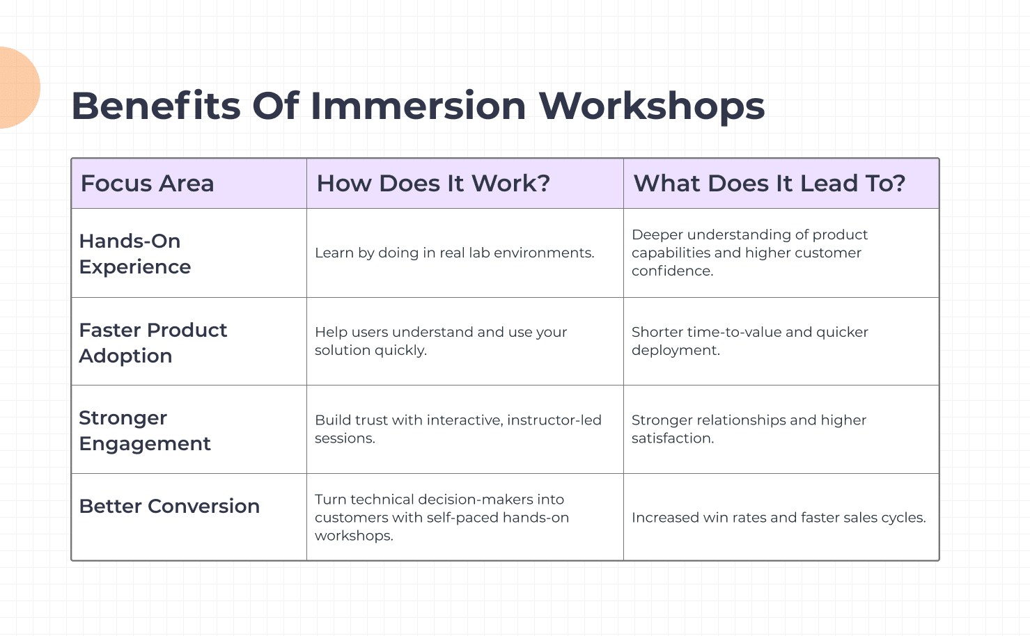 Impact of Immersion Workshops