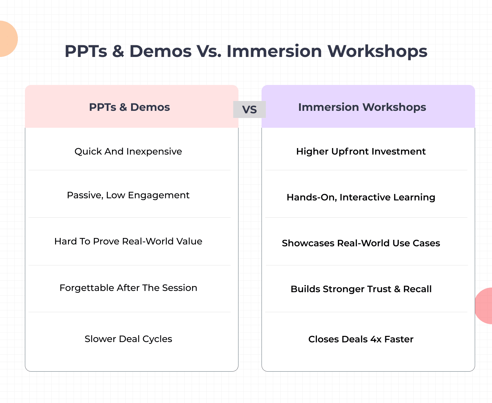 Effectiveness of Immersion Workshops Compared to Demos and PPTs
