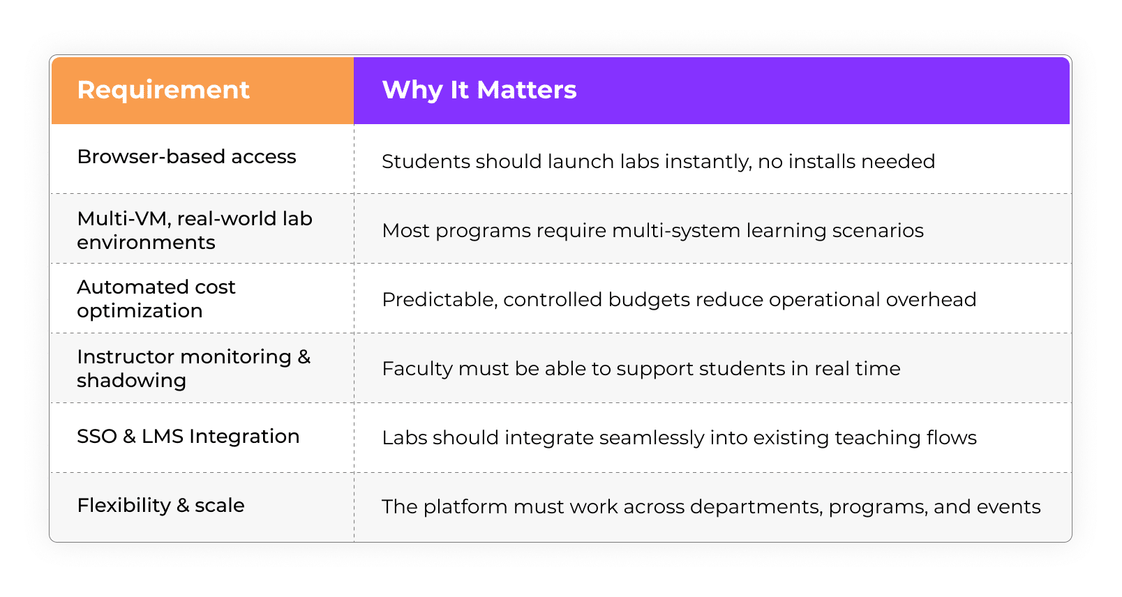 What does the Next Lab Platform Need to Deliver?