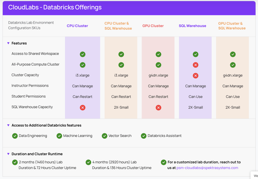 Databricks lab environment offerings listed on the CloudLabs landing page