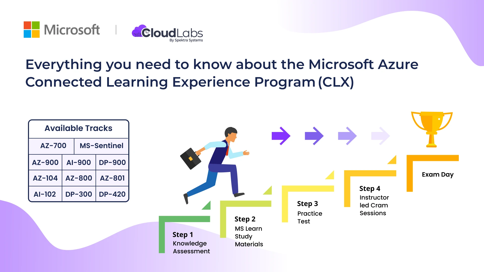 Everything you need to know about the Microsoft Azure Connected Learning Experience Program (CLX)
