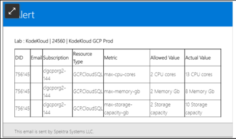 Sample AWS Usage Policy: