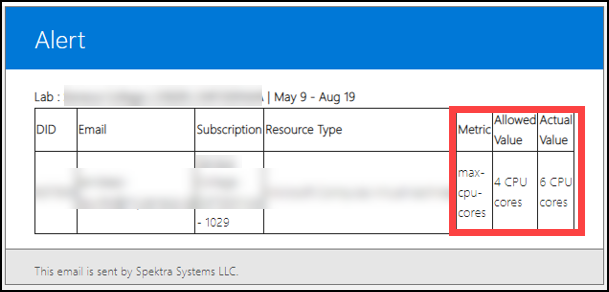 What is the Usage Policy?