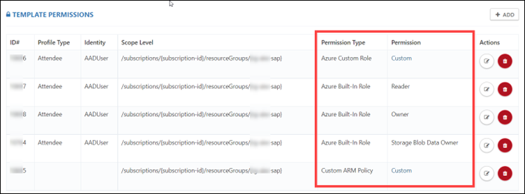 How are we applying policies to the CloudLabs Portal to restrict the environment?