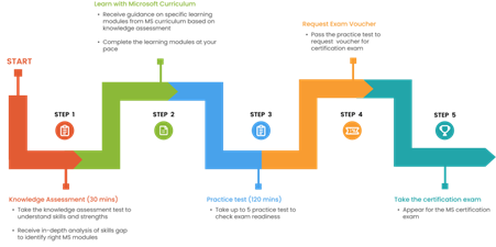 Mastering Microsoft Power Platform & Dynamics 365 Certifications: A Roadmap to Success