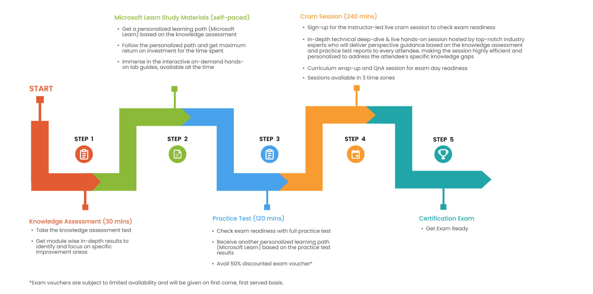 How does the CLX program work?