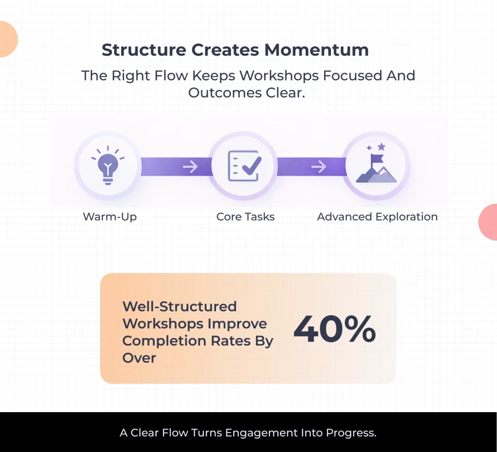 Step 3: Select Real-World Scenarios with a Clear Purpose