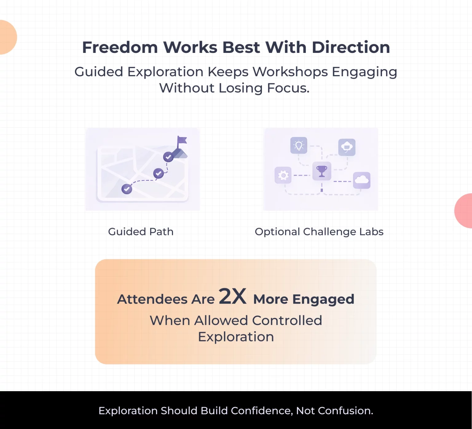Step 4: Structure the Workshop Flow