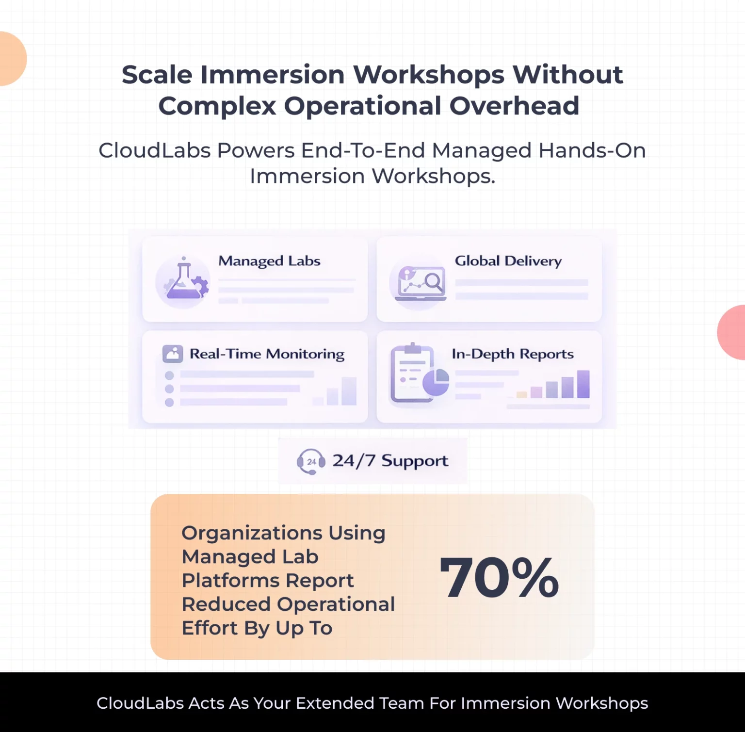 Step 6: Capture and Translate Insights into Sales Motion